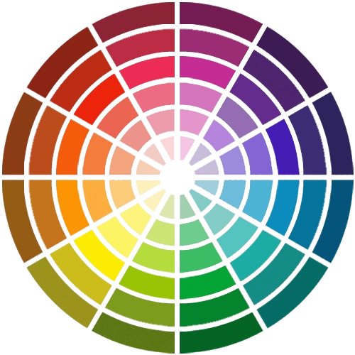 Cores